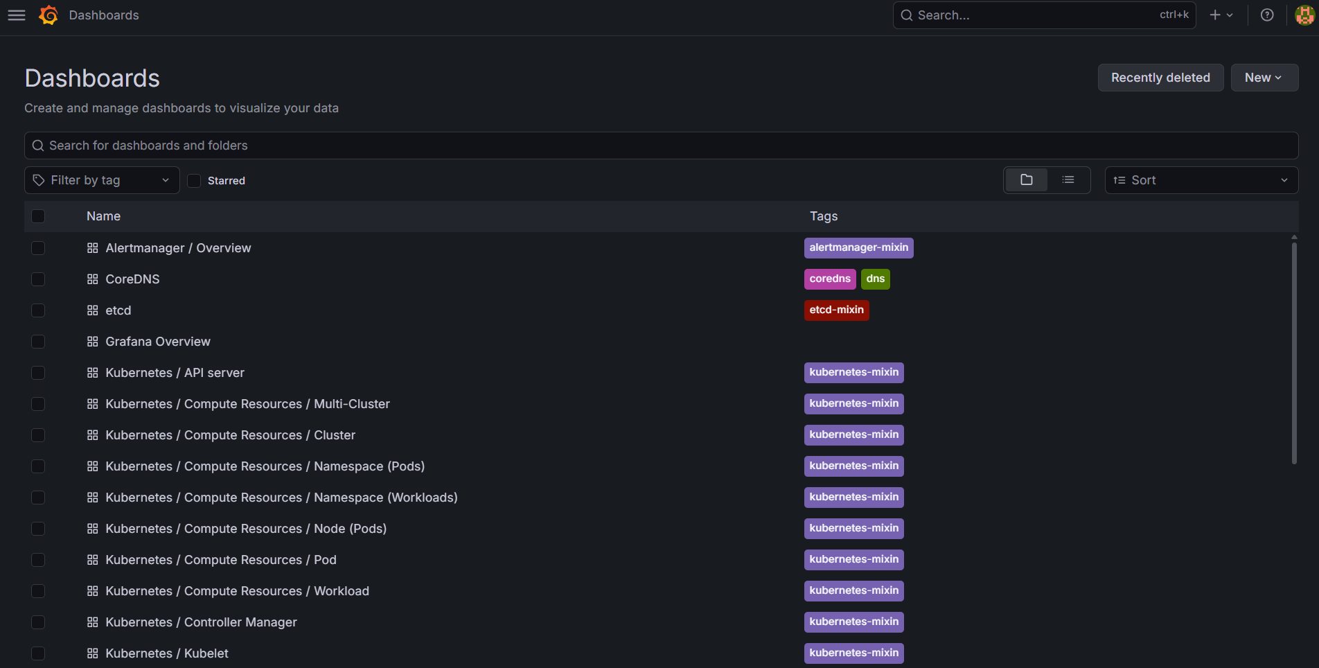 Dashboards Grafana