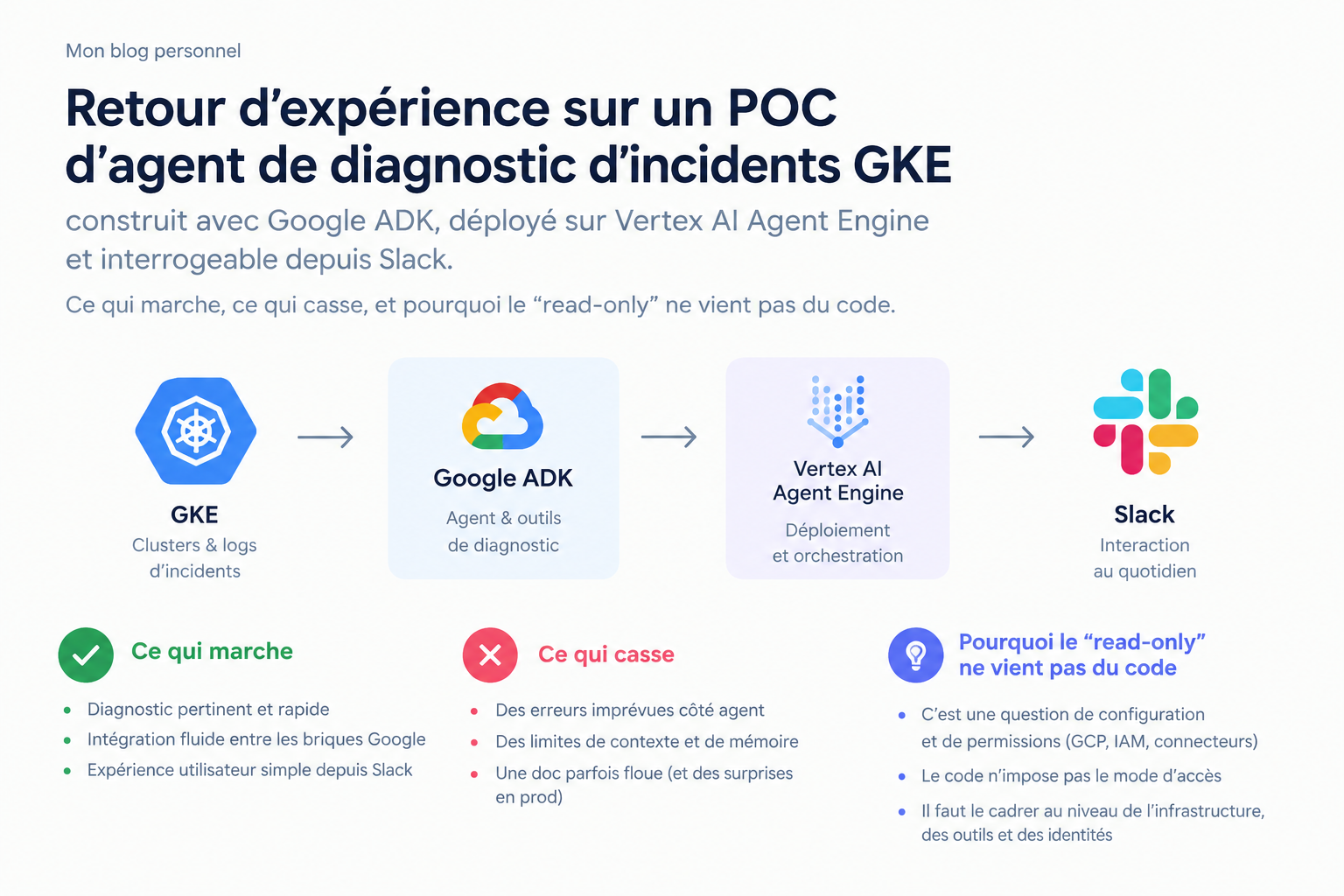 Featured image of post Un agent SRE pour diagnostiquer les incidents GKE avec l'ADK de Google
