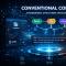 Conventional Commit
