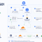 cert-manager et le challenge DNS01 Cloudflare
