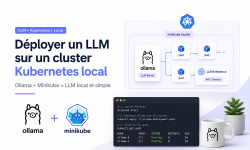 Featured image of post Déploiement d'un LLM dans Kubernetes avec Minikube