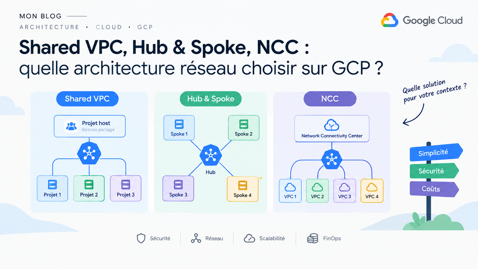 Featured image of post Shared VPC, Hub & Spoke, NCC : quelle architecture réseau choisir sur GCP ?