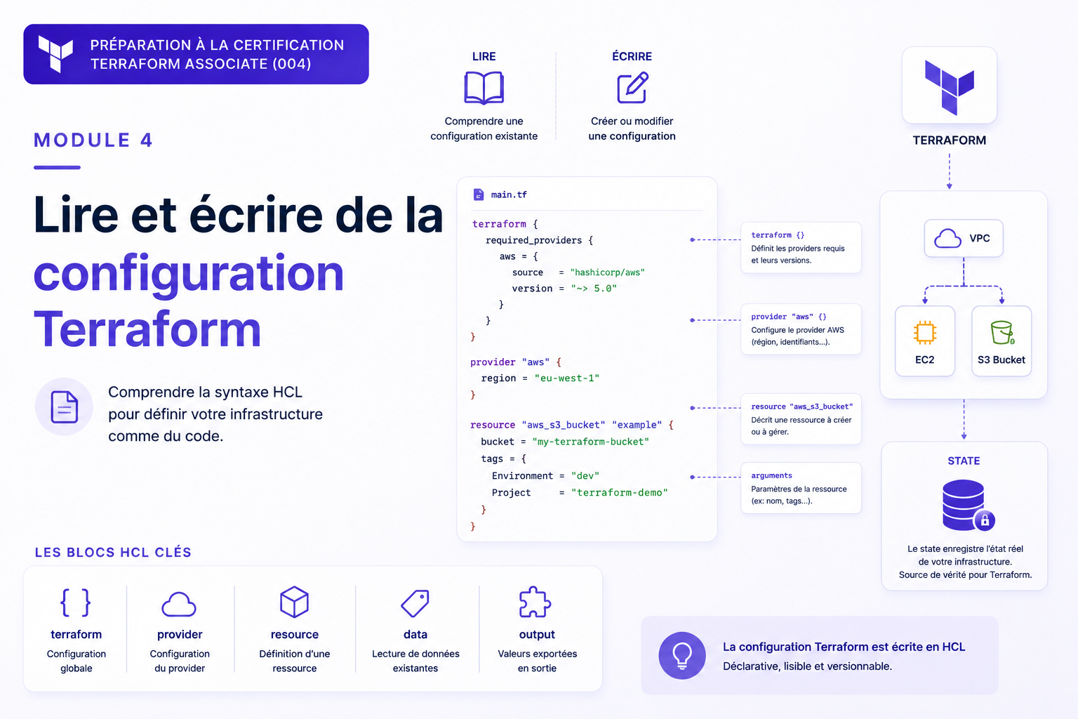 Featured image of post Terraform Associate #4 — Terraform Configuration