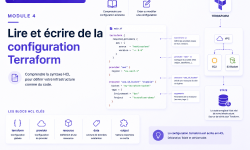 Featured image of post Terraform Associate #4 — Terraform Configuration