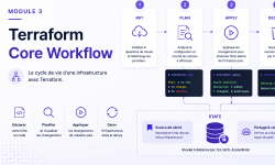 Featured image of post Terraform Associate #3 — Core Terraform Workflow