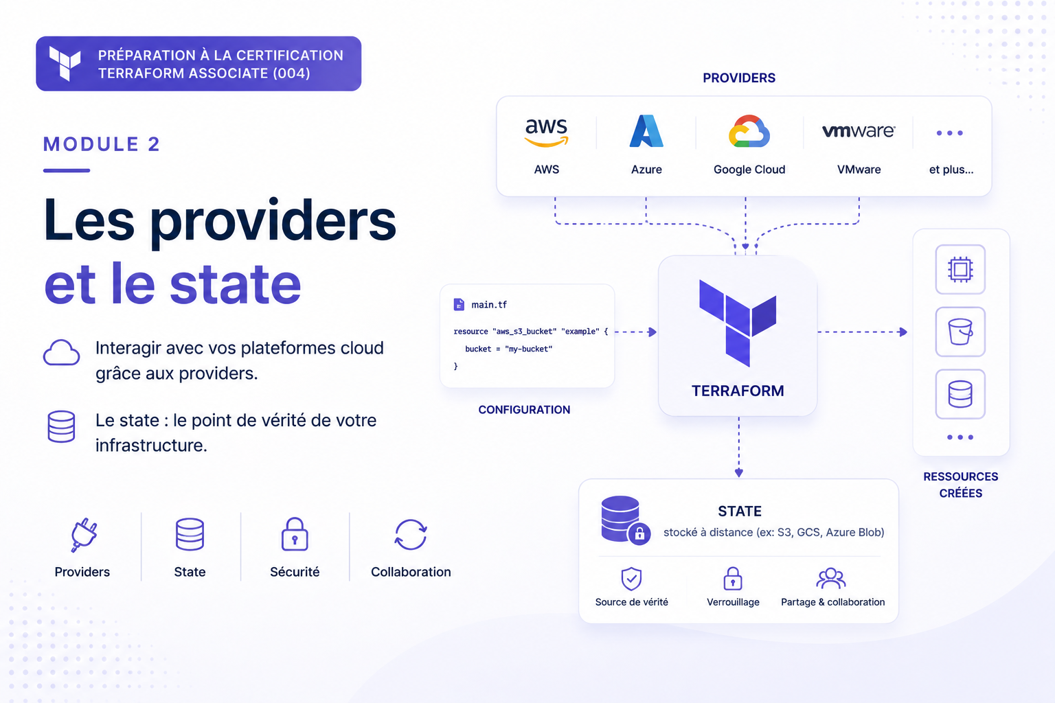 Featured image of post Terraform Associate #2 — Terraform fundamentals