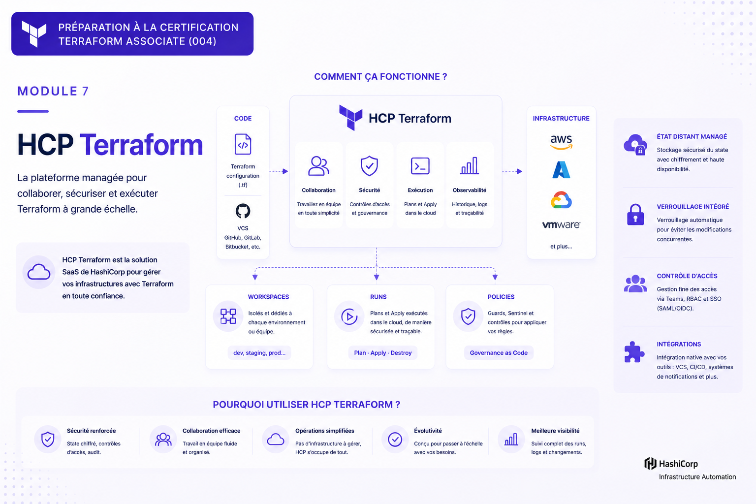 Featured image of post Terraform Associate #7 — HCP Terraform