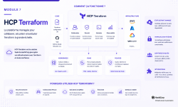 Featured image of post Terraform Associate #7 — HCP Terraform