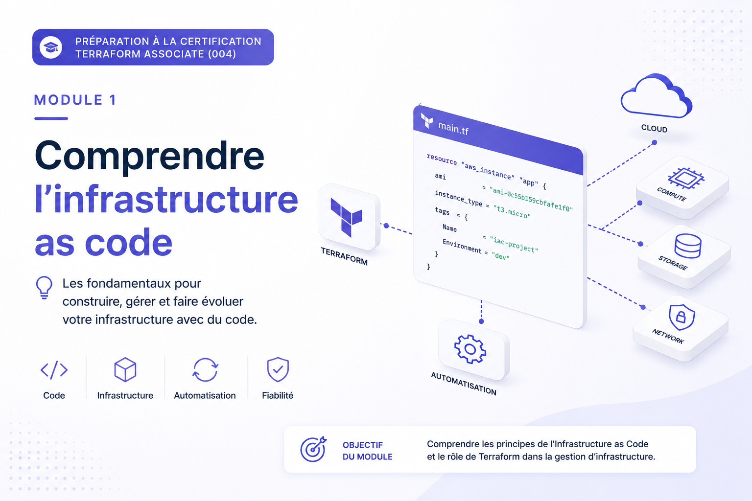 Featured image of post Terraform Associate #1 — Infrastructure as Code