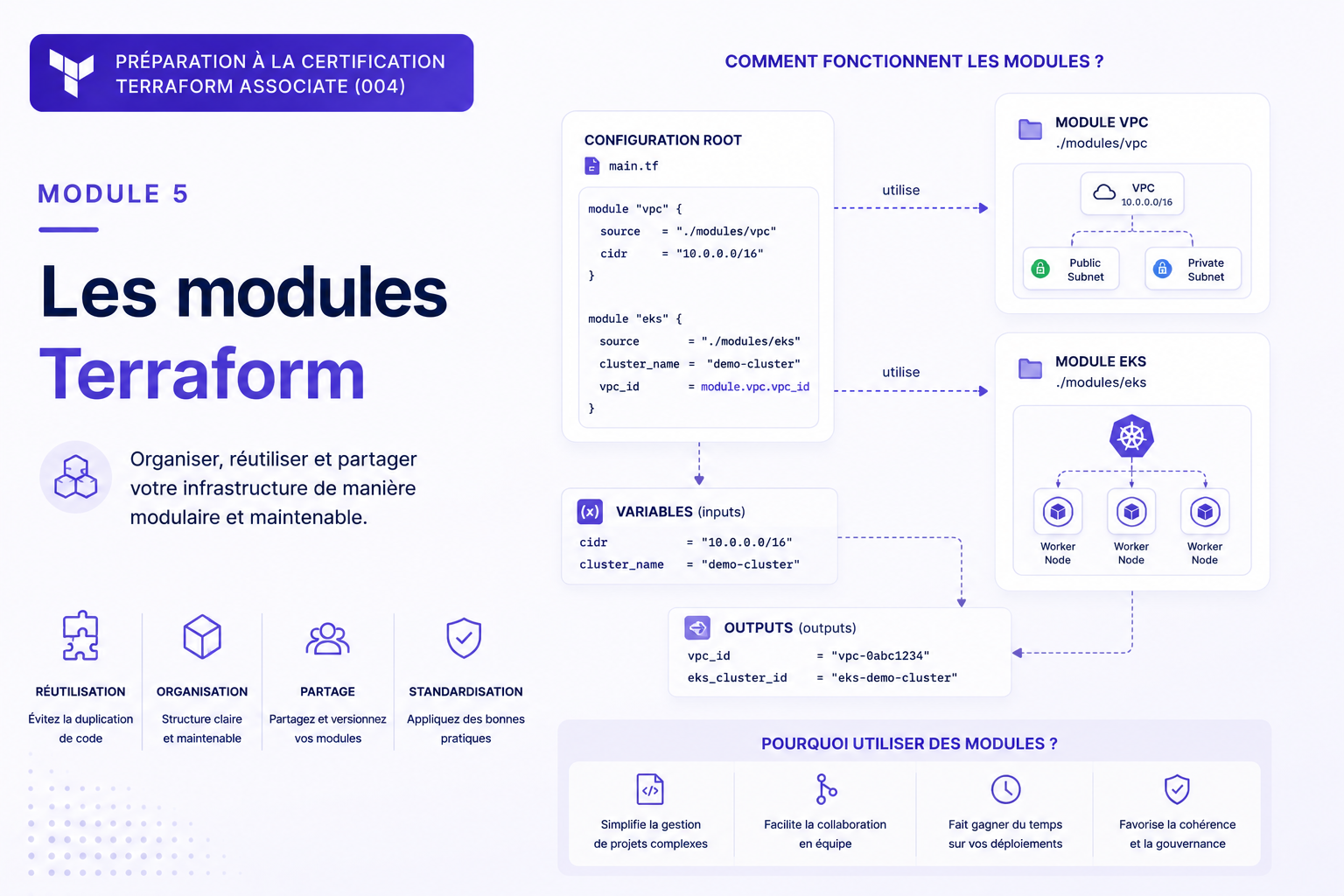 Featured image of post Terraform Associate #5 — Les modules