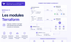 Featured image of post Terraform Associate #5 — Les modules