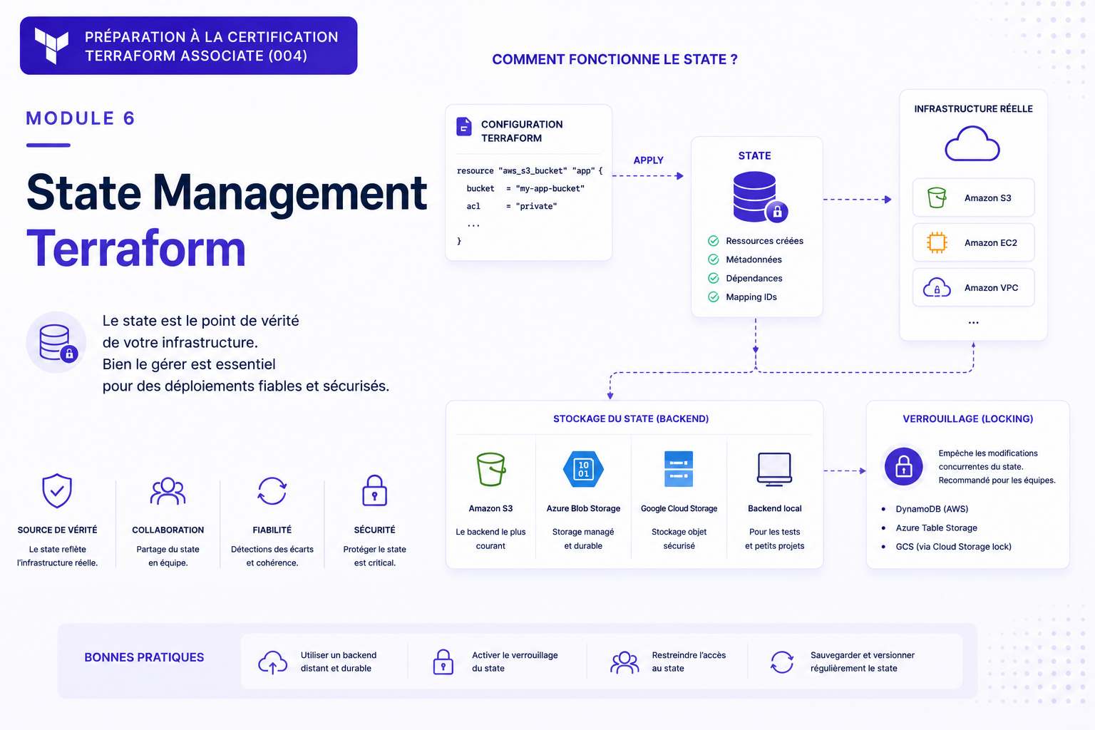 Featured image of post Terraform Associate #6 — Le state