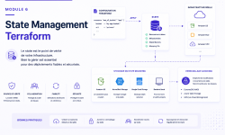 Featured image of post Terraform Associate #6 — Le state