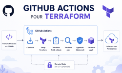Featured image of post CI/CD Terraform complète sur GCP en 3 étapes