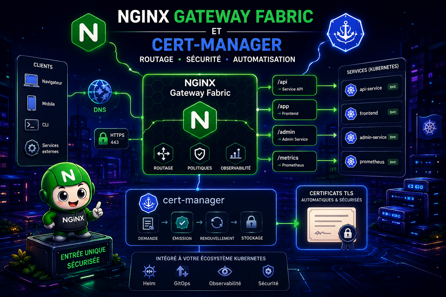 Featured image of post TheForge #4 — Installation de Nginx Gateway Fabric & Cert manager pour exposer les services sur Kubernetes