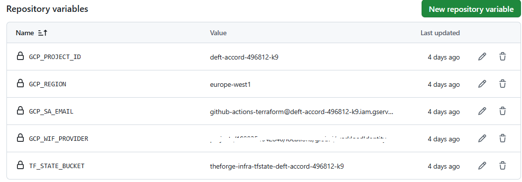 Terraform Github Actions Secrets