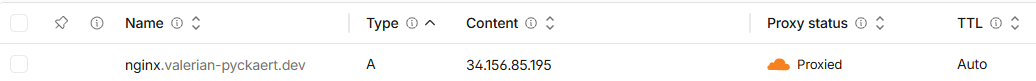 Cloudflare record
